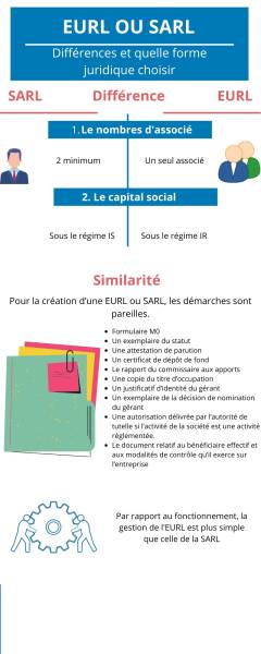 domiciliation pour EURL ou SARL à Toulon